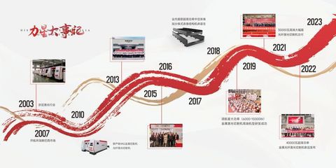 力星激光 守正创新，践行高质量发展之光缆篇章