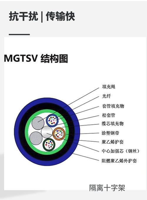 mgxts-8b煤矿用单模光缆 mgtsv 12b1矿井下光仟 小猫牌 - 爱企查
